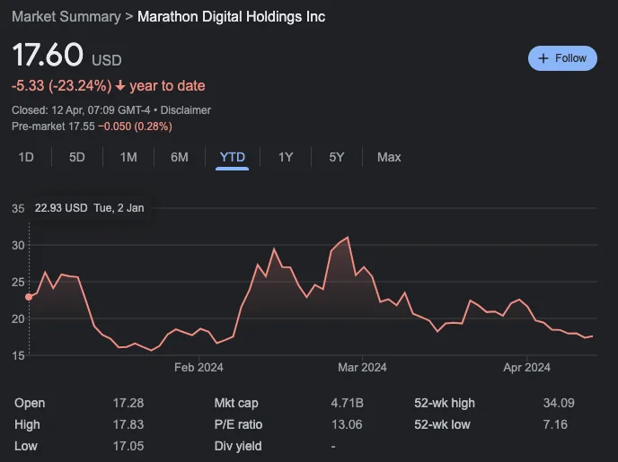 Marathon Digital CEO Insights on Bitcoin Halving Impact and Future Strategies SCNSHOT