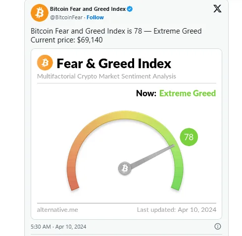 bitcoin fear and greed index